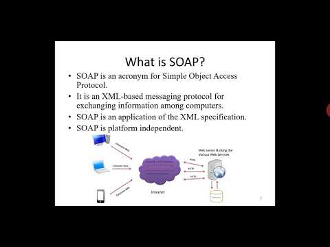 Internet Programing |Unit 5| Simple Object Access Protocol (SOAP)