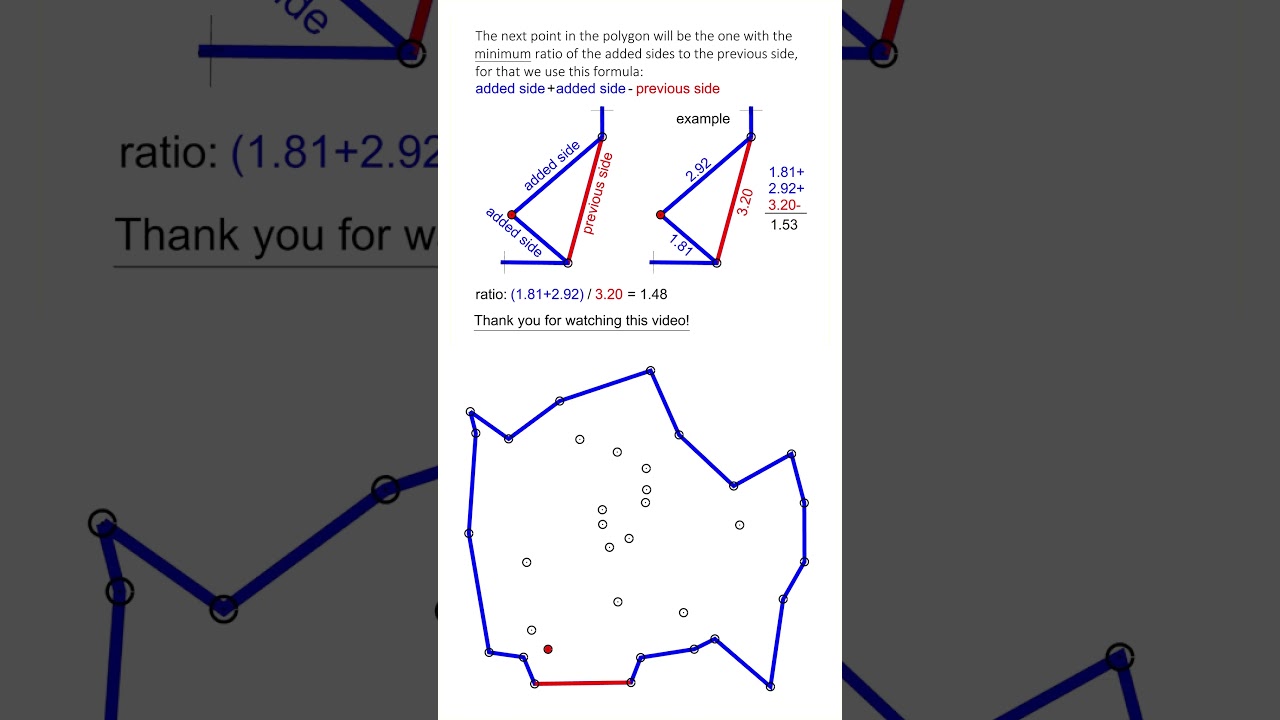 Algorithmic Solution to the Traveling Salesman Problem: Optimization and Shortest Path