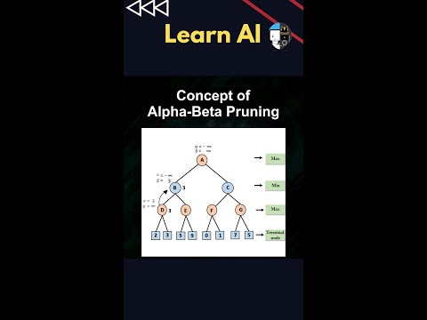 Concept of Alpha-Beta Pruning #ai #artificialintelligence #machinelearning #aiagent #Concept