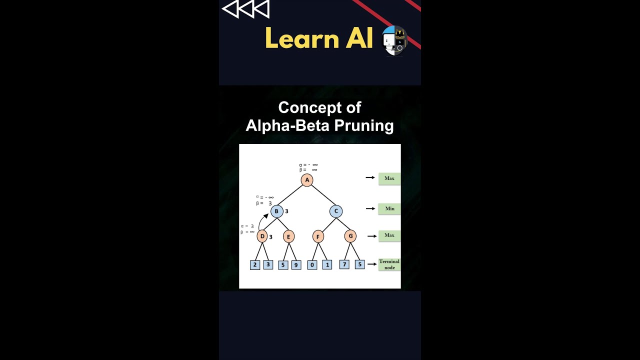 Mastering Alpha-Beta Pruning: Boost Your AI Efficiency 🚀