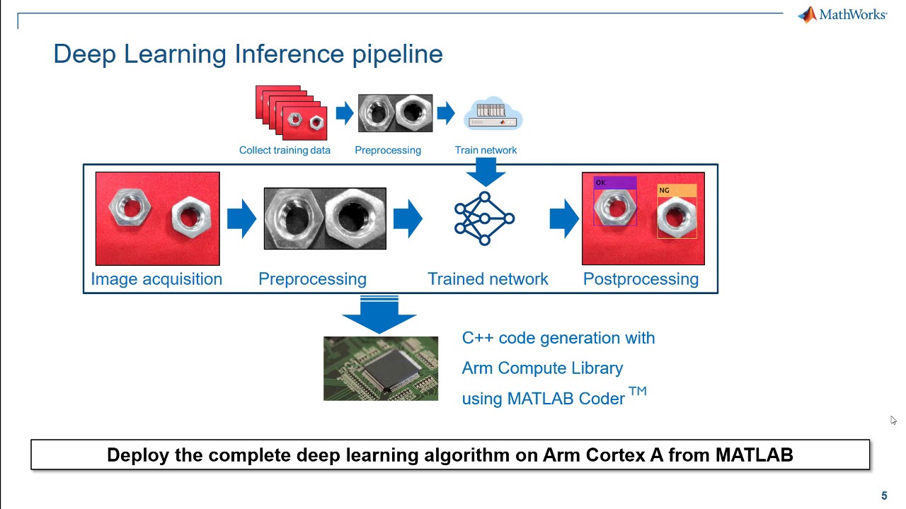 Defect Detection Inference on Arm Cortex A from MATLAB