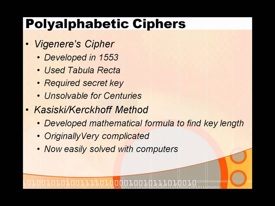 Cryptography 101: Essential Guide for Beginners 🔐