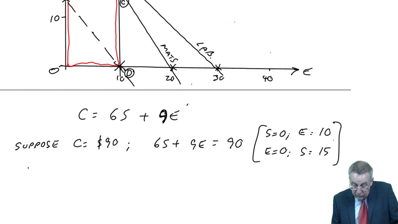 Shadow prices - Linear Programming - CIMA P1