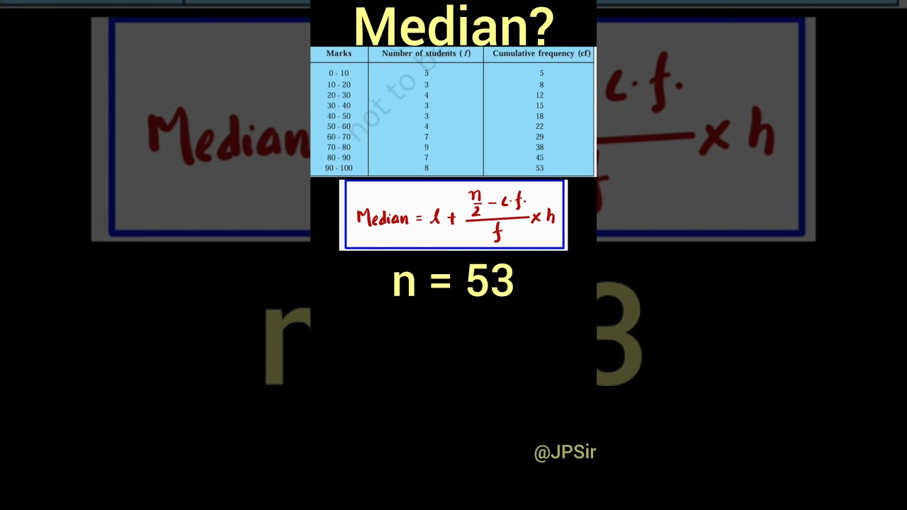 How to Find the Median of Grouped Data with Class Intervals | Maths Made Easy by JP Sir 📊