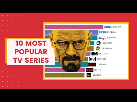 Top 10 Most Popular TV Series [1990-2020] | Most Watched TV Shows