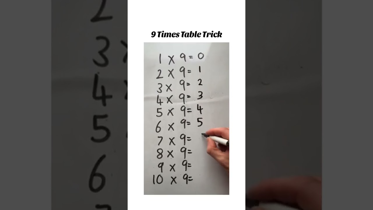 Simple Trick for 9 Times Table ✖️