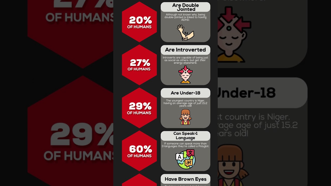 How Rare Are You? Discover Your Unique Traits