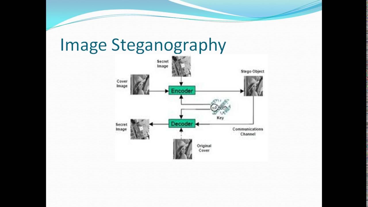 Unlocking Secrets: The Power of Cryptography & Steganography 🔐