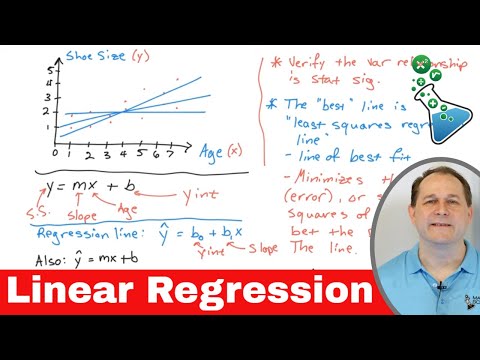 Linear Regression in Statistics Explained