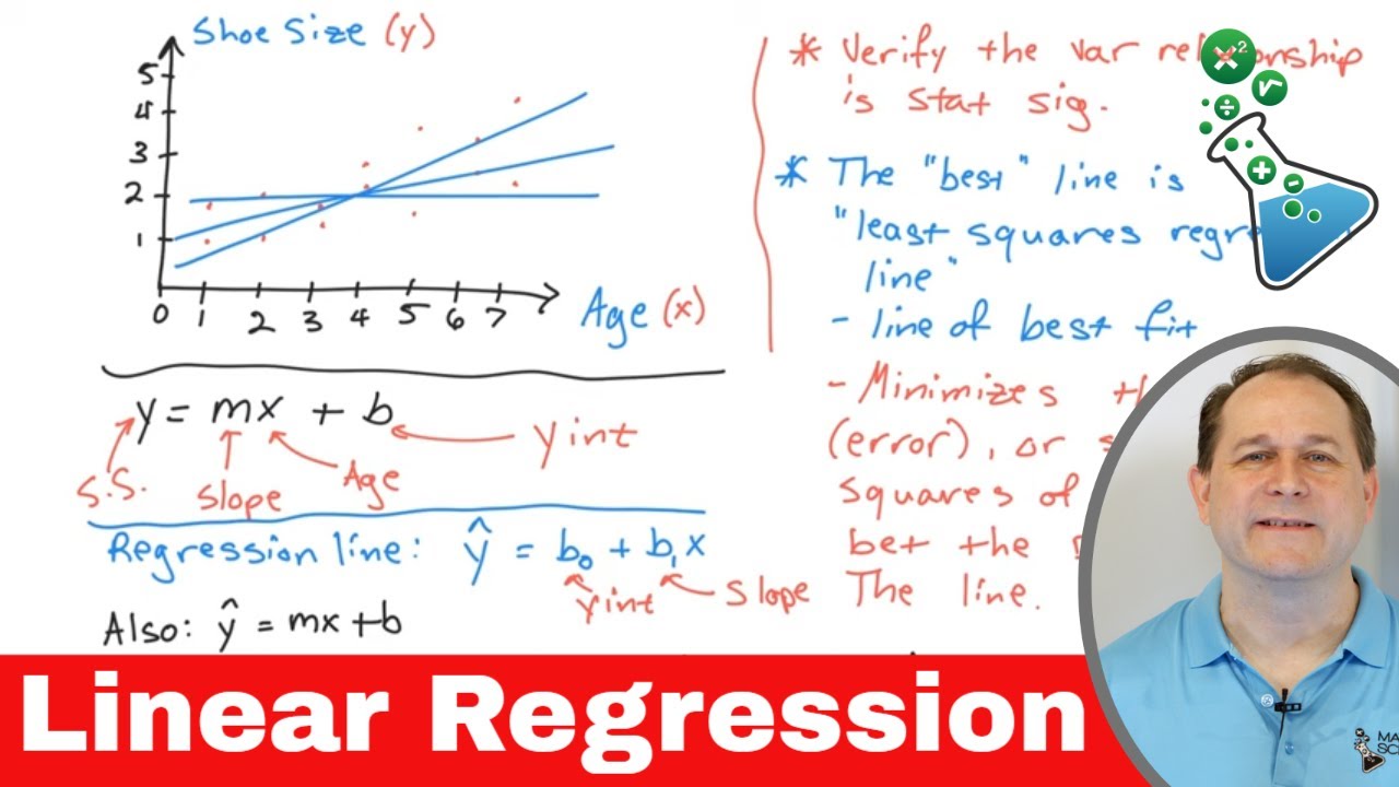 Master Linear Regression: Simplified Guide to Predictive Modeling π