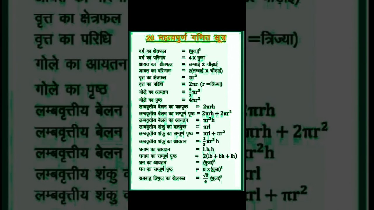 Master Key Formulas for Surface Area & Volume | Math Class 9-12 📐
