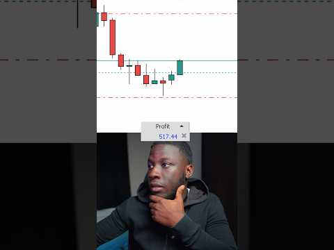 Quick Scalp π³ - LIVE Trading XAUUSD #livetrading