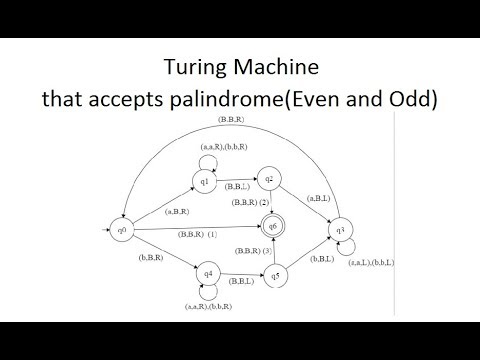 Turing Machine Accepting Palindrome(even and odd) || 100% beneficial