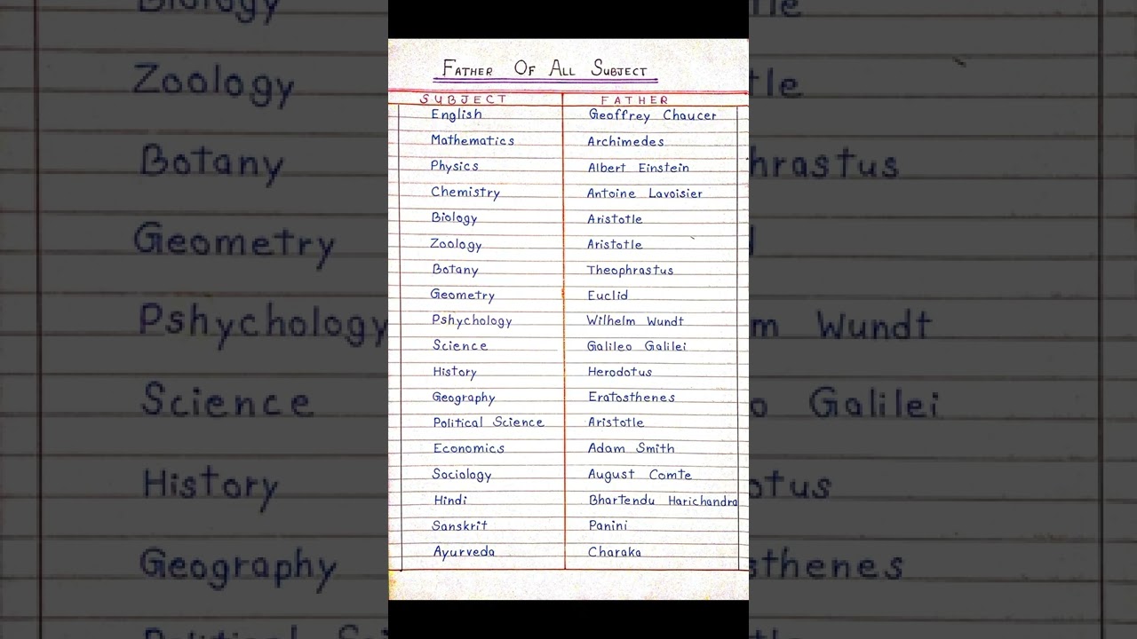 Father of All Subjects 📚