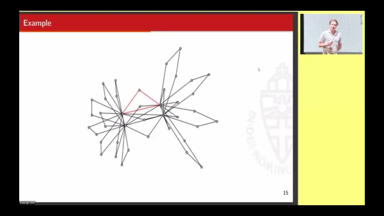 Asiacrypt 2024: Breakthroughs in Public-Key Cryptanalysis π