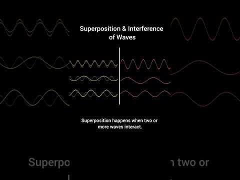 Superposition and Interference of Light