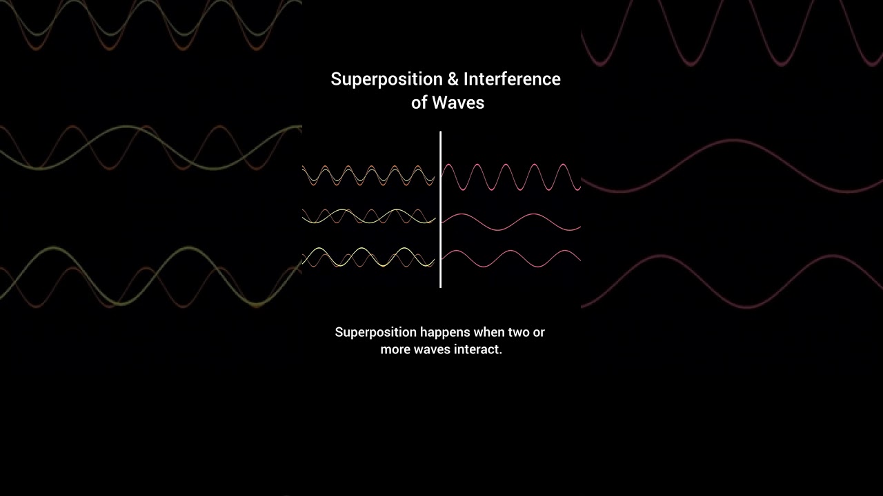 Understanding Light Superposition & Interference: Bright and Dim Patterns Explained ✨