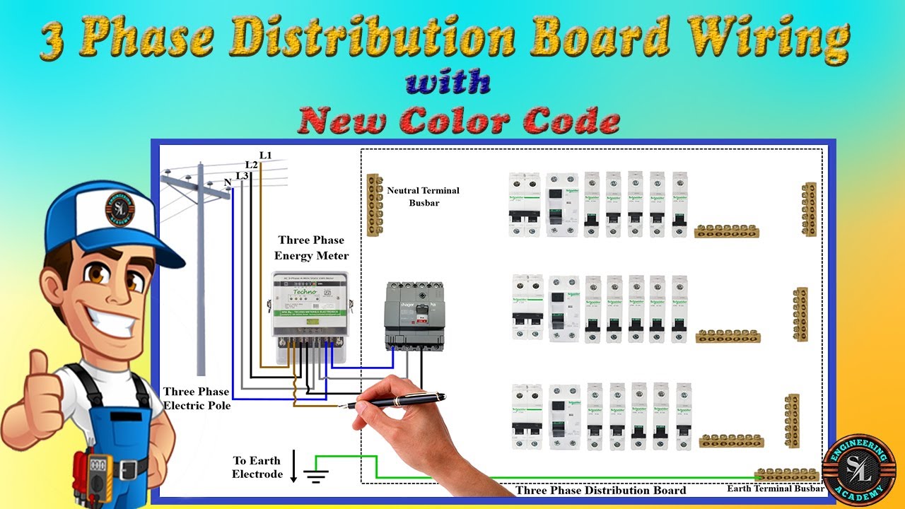 3 Phase Distribution Board Layout and Wiring Diagram / Three phase DB Wiring with New Color Code