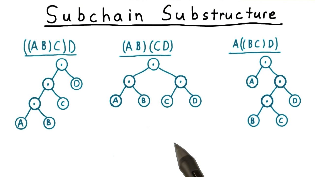 Master Subchain Substructures in Computability & Complexity at Georgia Tech π