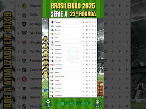 CLASSIFICAÇÃO DO BRASILEIRÃO SÉRIE A | Veja a Tabela Atualizada da 23ª Rodada! #brasileirão2025