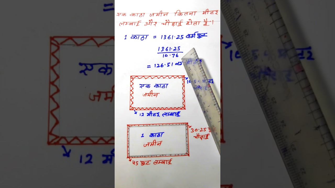 Katha Land Measurement: Length & Width Details