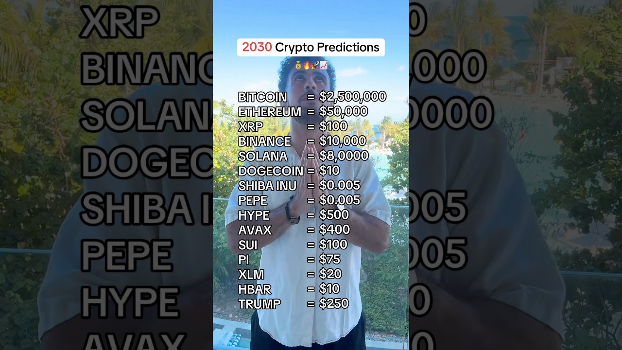 2030 20230 Crypto Predictions You Can't Miss! π