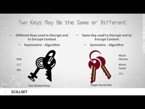 Cryptography Definition and Terminology (CISSP Free by Skillset.com)