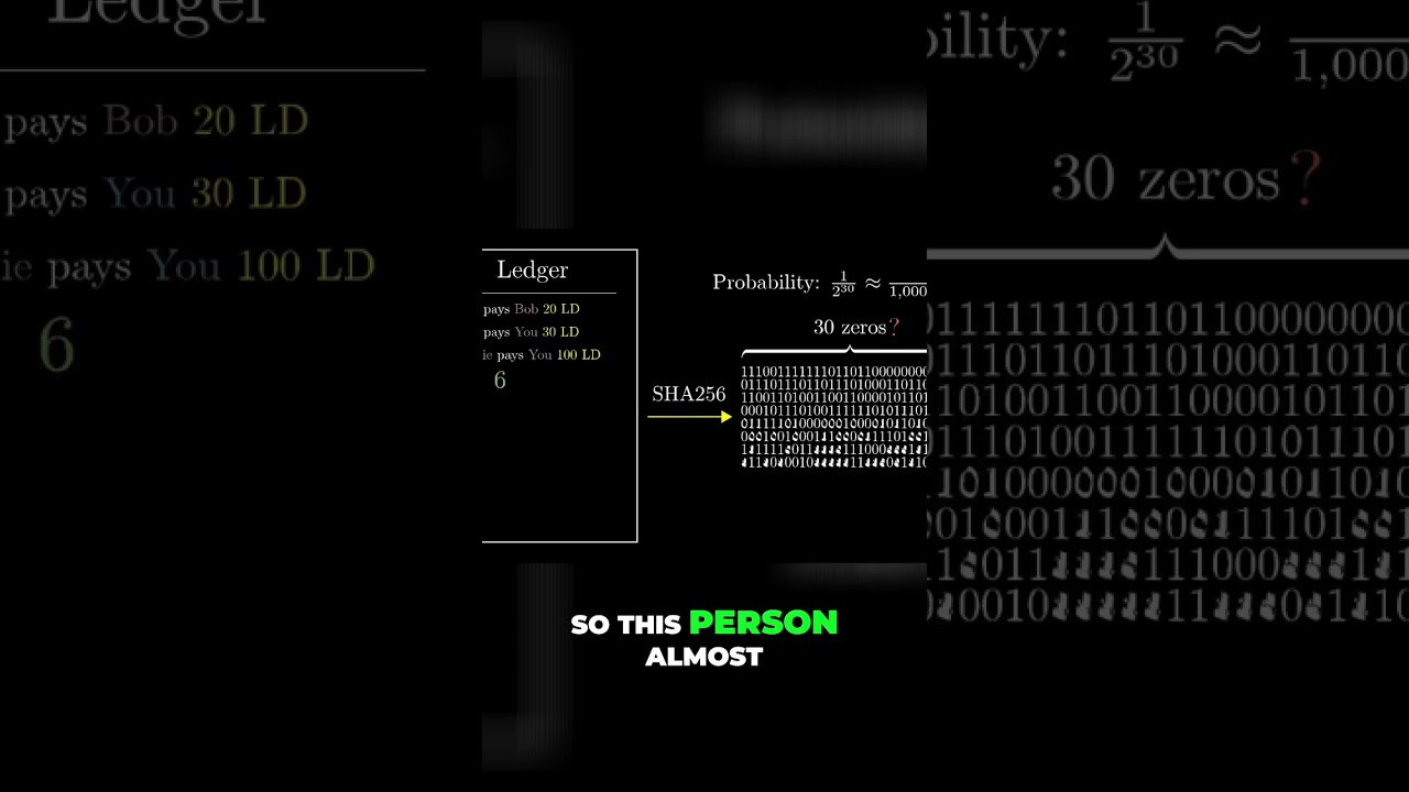 Unlocking SHA-256: The Quest for the Special Number 🔍