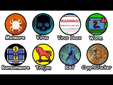 Every Computer Virus Explained in 9 Minutes