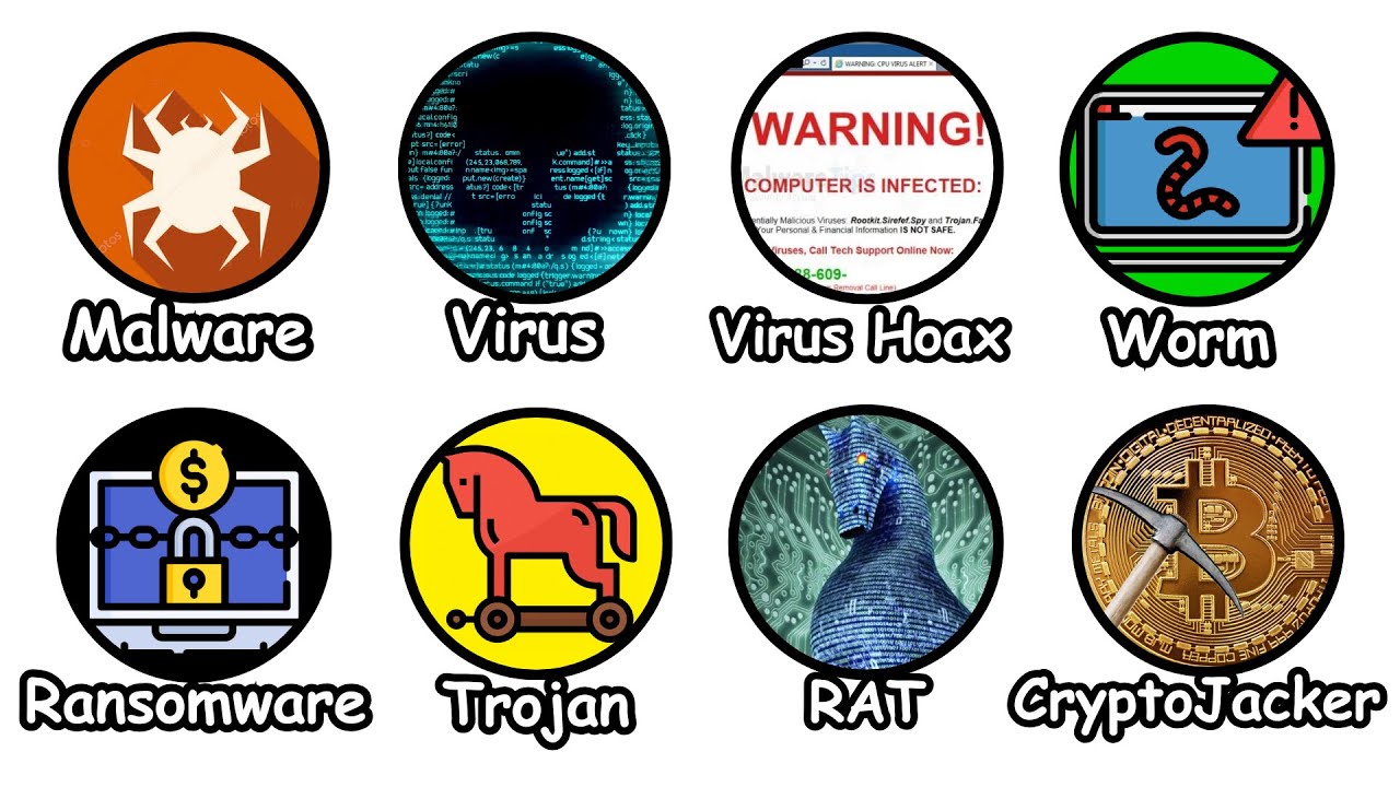 Comprehensive Overview of Computer Viruses in 9 Minutes