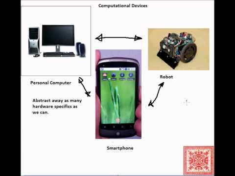 Theory of Computation: What is Theory of Computation