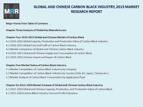 Carbon Black Market 2010-2020 Global Key Manufacturers Analysis Review