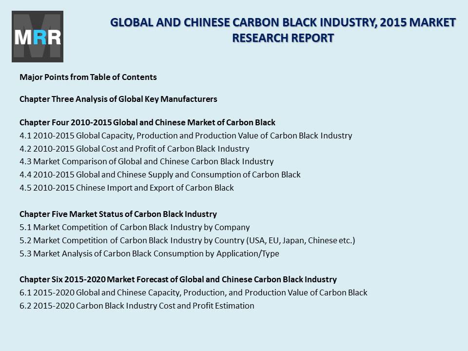 Global Carbon Black Market Analysis (2010-2020): Key Manufacturers and Industry Overview
