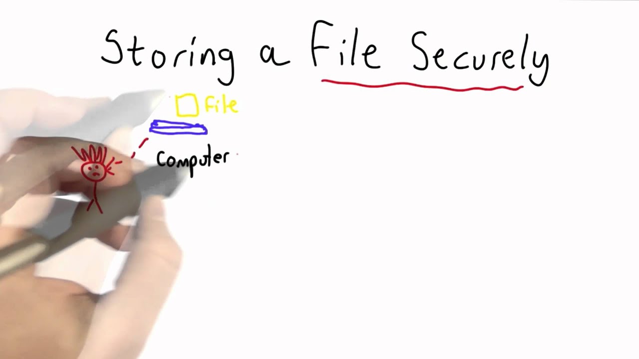 File Encryption in Applied Cryptography