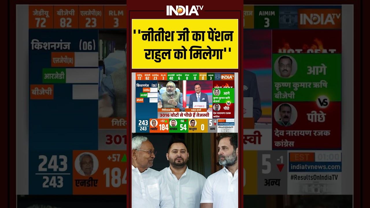 Bihar Election Result 2025: #girirajsingh''  नीतीश जी का पेंशन राहुल को मिलेगा''' #nda #bjp  #bihar