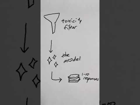 How GitHub Copilot Works: A Doodle ✏️