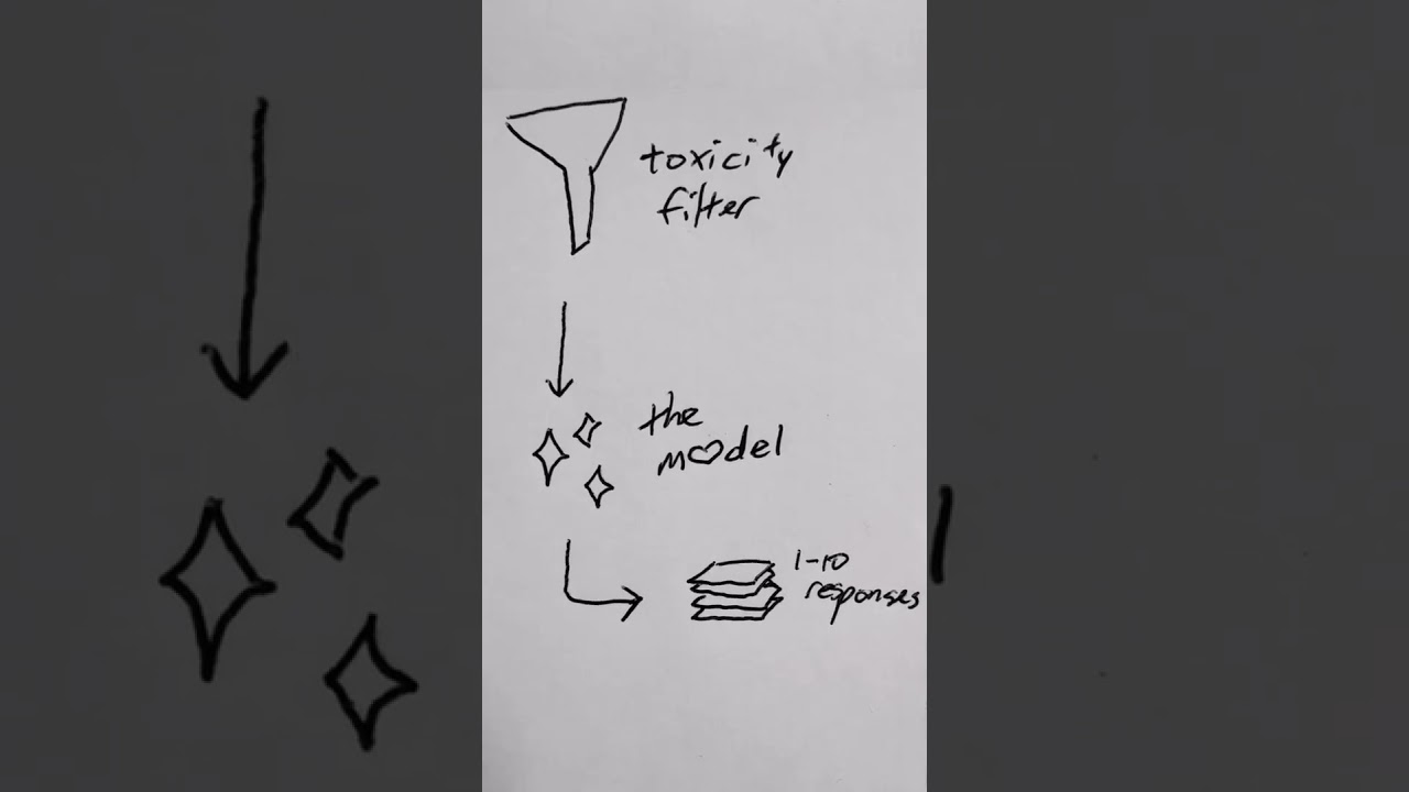 Discover How GitHub Copilot Boosts Your Coding with a Fun Doodle ✏️