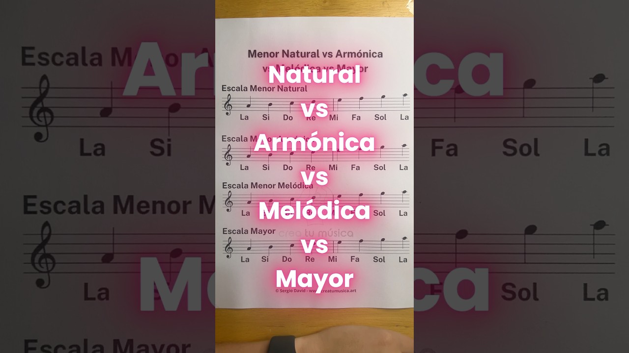 Escala Menor Natural vs Armónica vs Melódica vs Escala Mayor