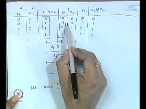 Overview on S-Box Design Principles