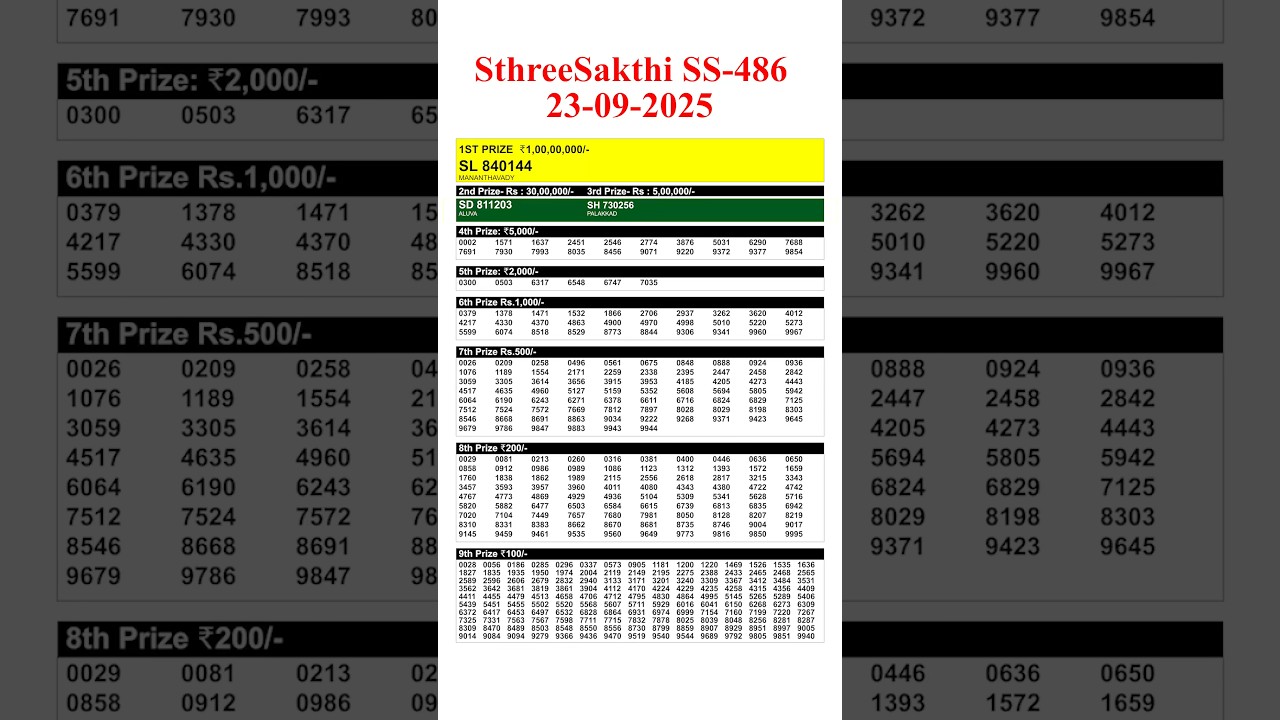 Kerala Sthree Sakthi SS 486 Lottery Results Today (23.9.25) β Live Update ποΈ
