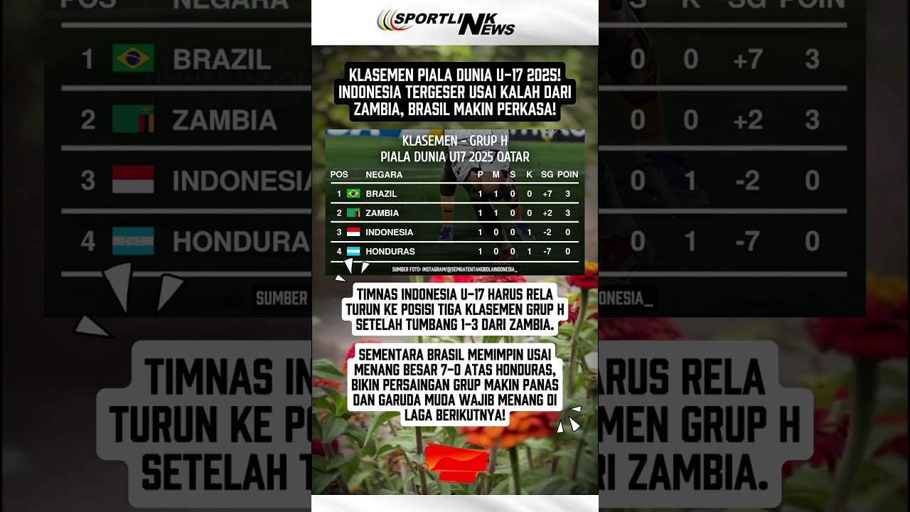 Klasemen Piala Dunia U-17 2025: Indonesia Tersingkir Setelah Kalah dari Zambia, Brasil Semakin Kokoh di Puncak