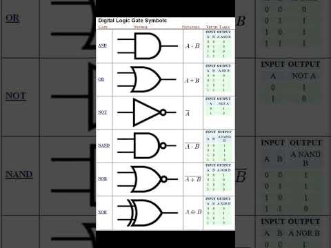 logic gate physics class 10,12