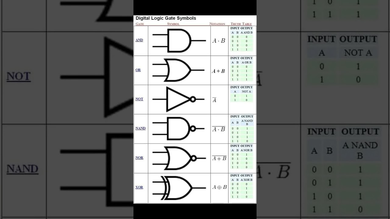 Logic Gates for Physics Class 10 and 12