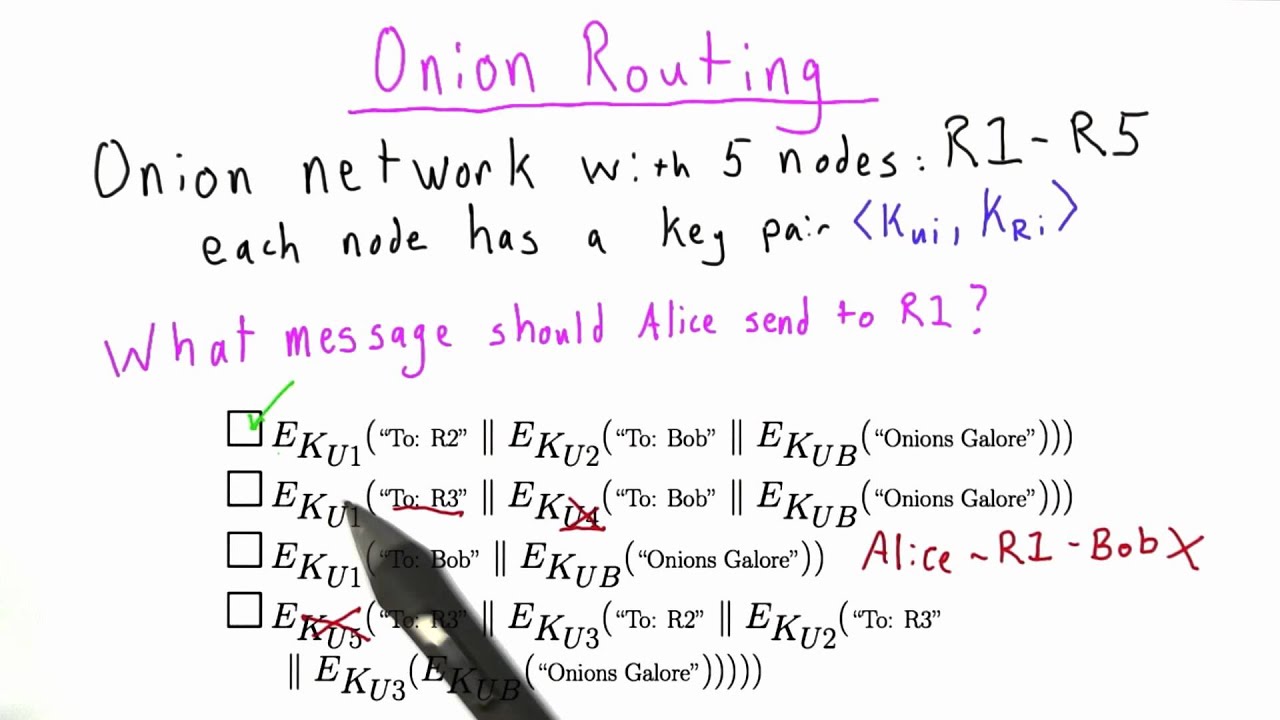 Onion Routing in Applied Cryptography