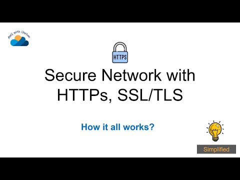 How HTTPS, SSL/TLS actually work?