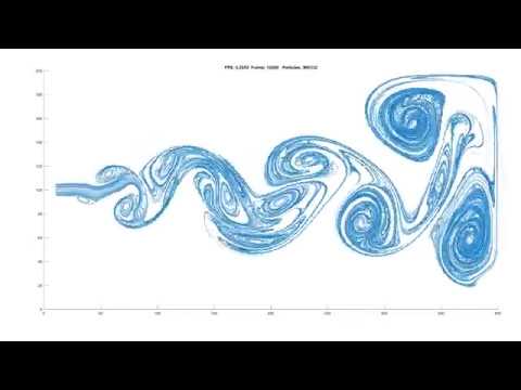 MATLAB 2D Fluid Simulation