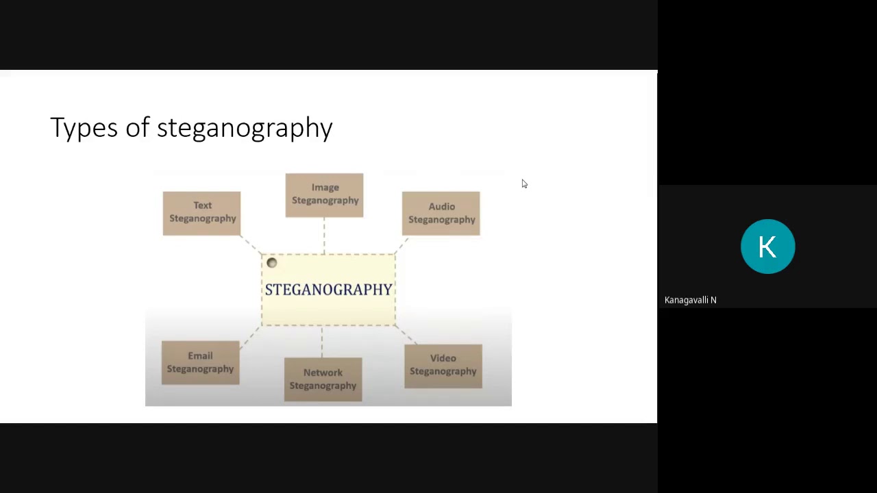 Criptografia e Segurança de Rede - Unidade 1 - Esteganografia