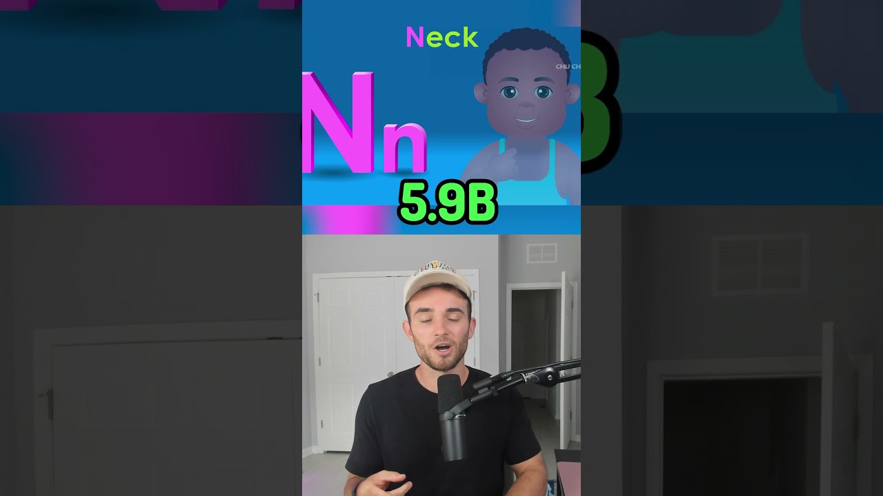 Most Viewed YouTube Videos 📺