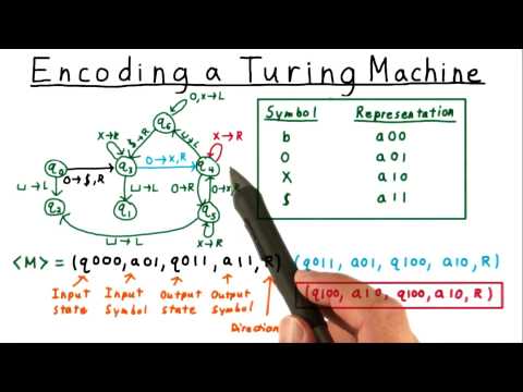 Encoding Quiz Quiz Solution - Georgia Tech - Computability, Complexity, Theory: Computability