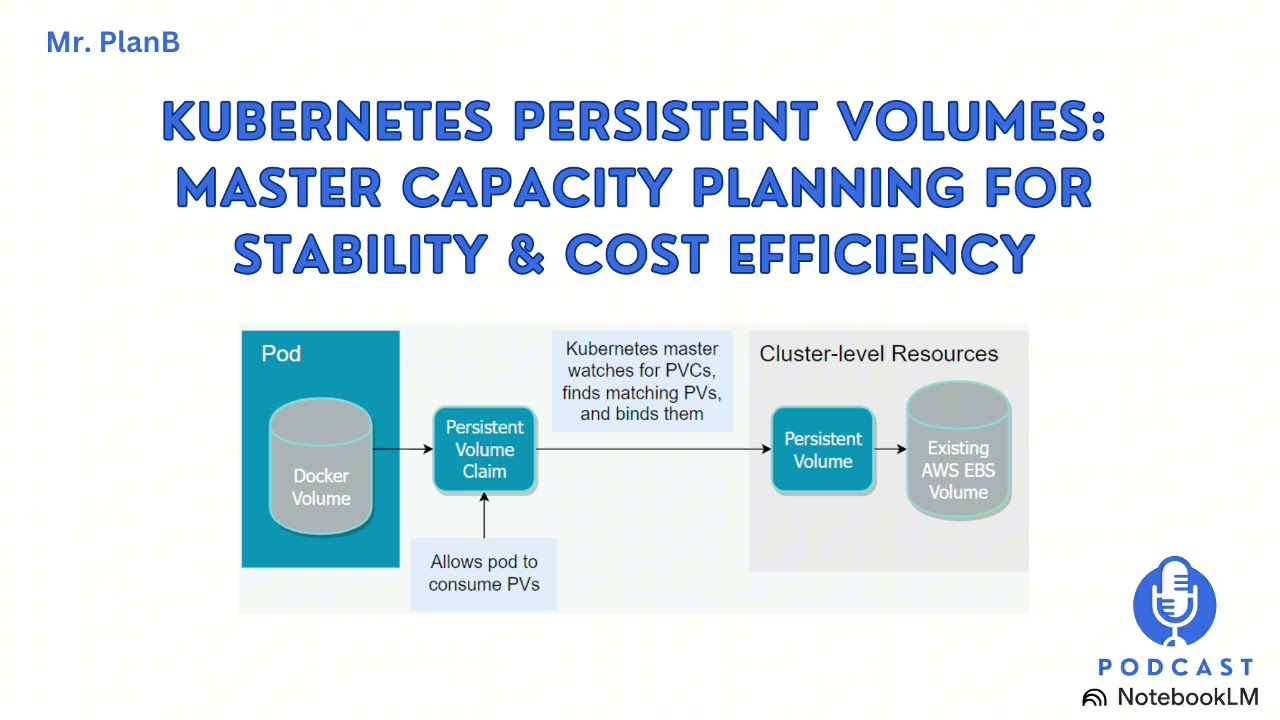 Kubernetes PV Capacity Planning for Stability & Cost